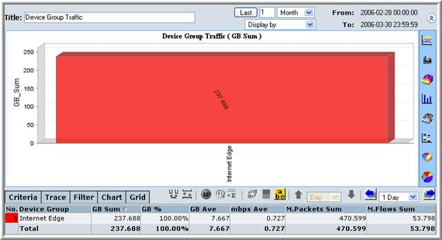 Report Screen Device Group NM